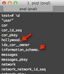 The dots indicate schemas or namespaces